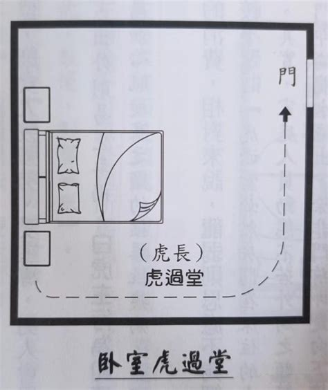 龍強虎弱、龍過堂|明日龍強虎弱：財運如何？